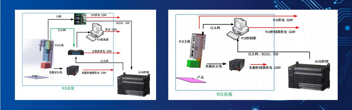 VCR系统(图1)